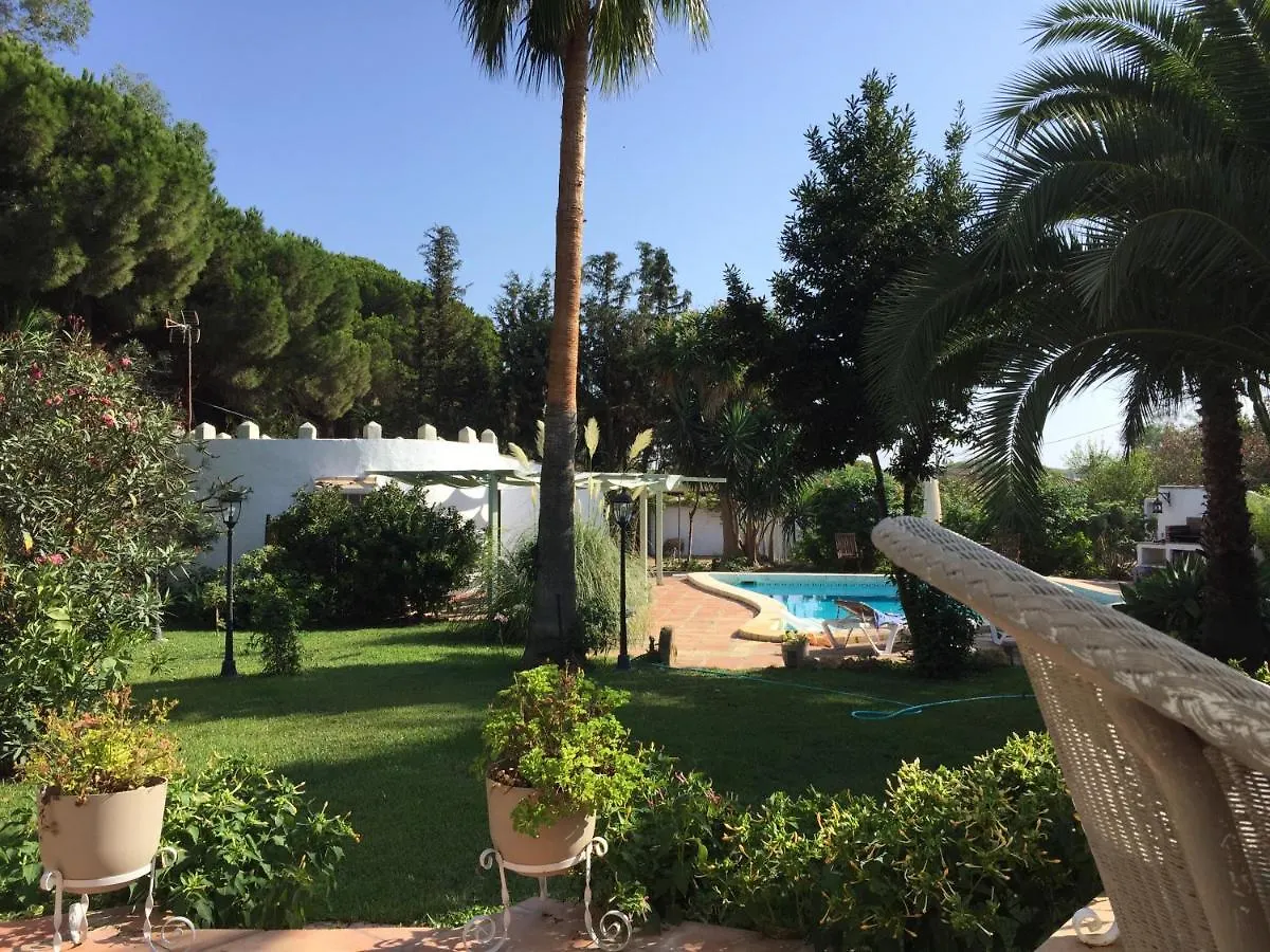 Finca Filpi contacts